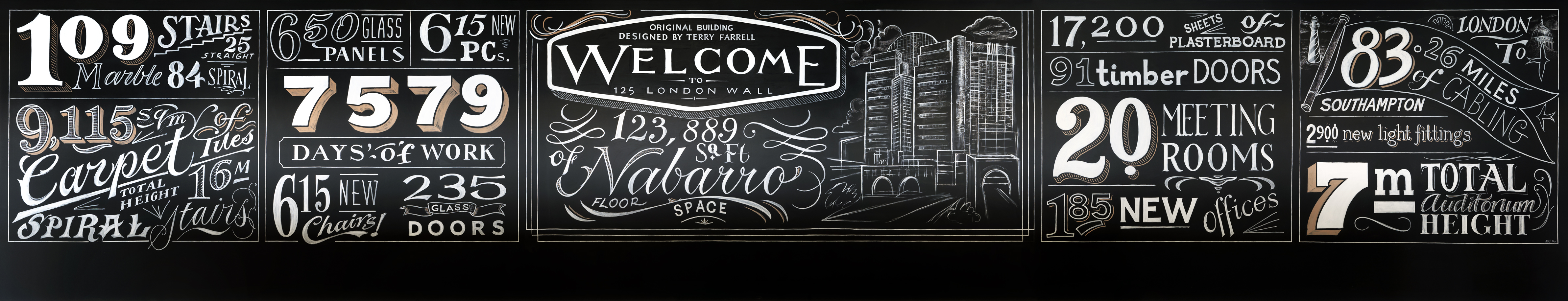 Office walls signs, missions, names, Display Graphics, Murals, Traditional sign writers of London NGS Dulwich, Margate, Chelsea, signwriters