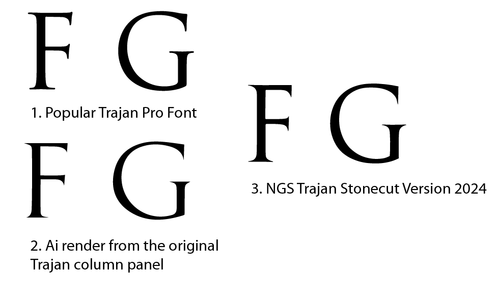 NGS Trajan Lettering Research and Historical Foundations

Introduction

The Nick Garrett Signwriters (NGS) possess extensive knowledge and craftsmanship in producing authentic Tru-Cut Trajan lettering, a style rooted deeply in classical Roman inscriptions. Their expertise is complemented by a comprehensive understanding of the historical development of the Trajan typeface, notably Trajan Pro, and the pioneering research conducted by Edward Catich. This analysis aims to compare NGS's latest research findings with these foundational elements, highlighting advancements and nuanced insights.

Historical Context of Trajan Lettering

Trajan lettering originates from the monumental inscriptions on Trajan’s Column in Rome, dating back to AD 113. These inscriptions exemplify the Roman mastery of stone carving, characterized by precise incised glyphs with clean edges and harmonious proportions. Over centuries, scholars like Edward Catich have meticulously studied these inscriptions, emphasizing the importance of brush and chisel techniques that influenced Roman letterforms.

Edward Catich’s Contributions

Edward Catich’s groundbreaking research in the mid-20th century revolutionized understanding of Roman inscription techniques. His experiments demonstrated that Roman letters were often created with a brush or stylus at an acute angle, resulting in distinctive serifs and stroke qualities. Catich’s work underscored the importance of tool angle and stroke direction in replicating authentic Trajan lettering, influencing modern typographic interpretations.

Trajan Pro Typeface Evolution

Trajan Pro, developed by Adobe in 1989, is a digital font inspired by the classical Roman inscriptions. While it captures the general aesthetic—serif shapes, proportions, and stroke contrast—it simplifies some nuances for digital rendering. Critics note that Trajan Pro tends to idealize the letterforms, sometimes overlooking subtle variations present in original stone carvings.

NGS Latest Research Insights

Recent investigations by NGS have focused on refining the authenticity of Trajan lettering through meticulous analysis of original inscriptions and advanced carving techniques. Key findings include:

Tool Angle Precision: Confirming that traditional Roman carvers used an acute angle (approximately 30°) for incising glyphs, which influences the sharpness and depth of serifs.

Stroke Dynamics: Demonstrating that strokes often exhibit a slight variation in width due to natural hand movement, challenging the uniformity seen in digital fonts.

Material Interaction: Exploring how marble's grain and weathering affect letter clarity over time, providing insights into restoration practices.

Modern Replication Techniques: Developing Tru-Cut methods that replicate ancient carving tools and angles with high fidelity, ensuring authentic appearance and durability.