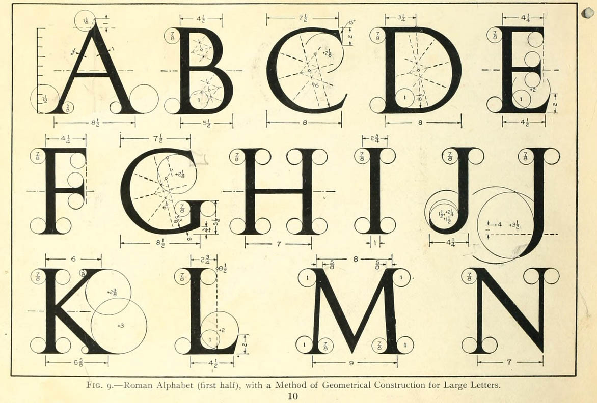London Roman alphabet NGS Reasearch plate